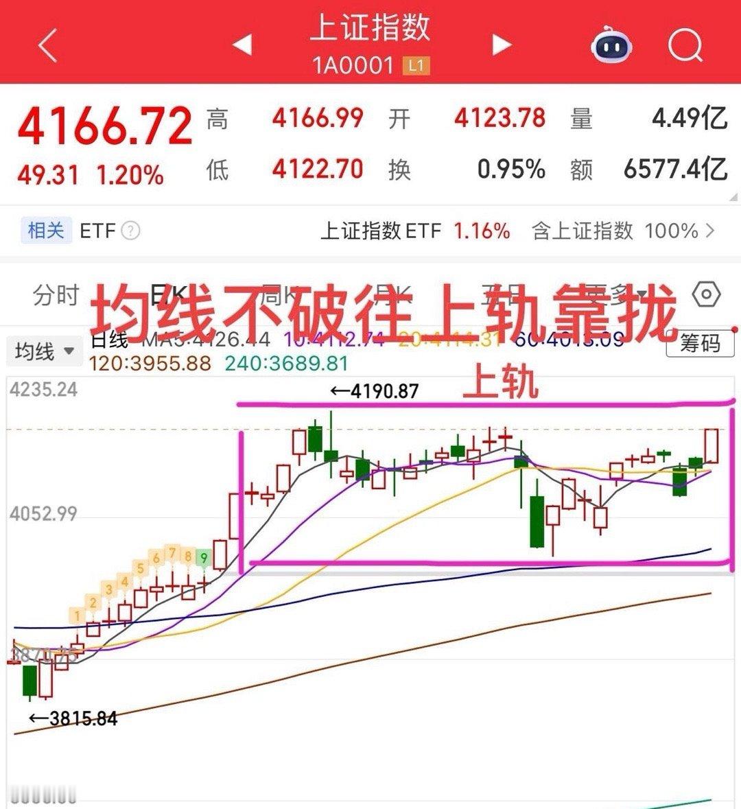 2026.2.25周三午评：     大盘延续反弹，周期股继续大涨！     上