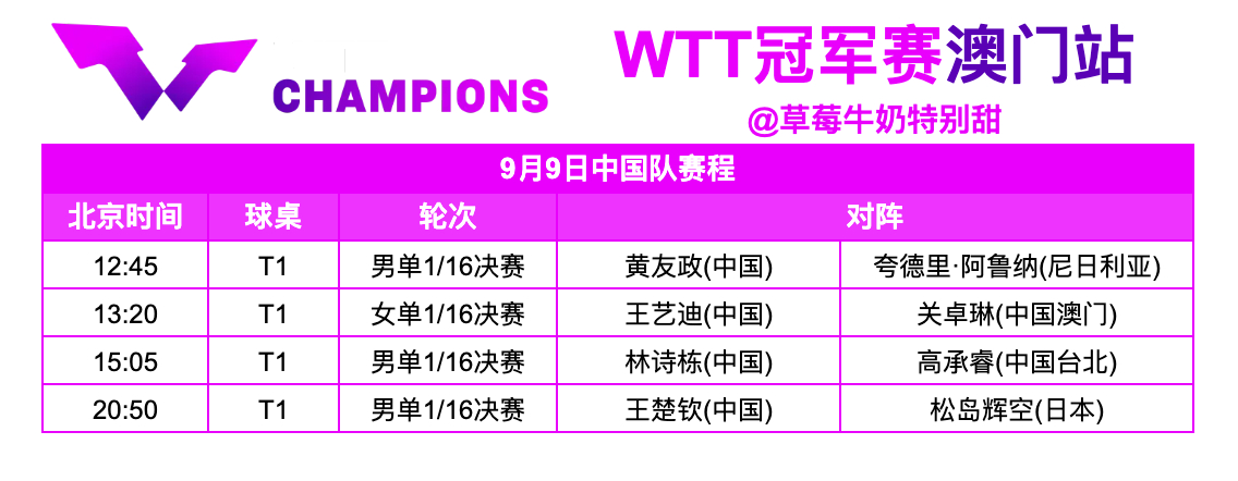 WTT冠军赛澳门站丨9月9日中国队赛程12:45 T1 黄友政🇨🇳VS夸德里