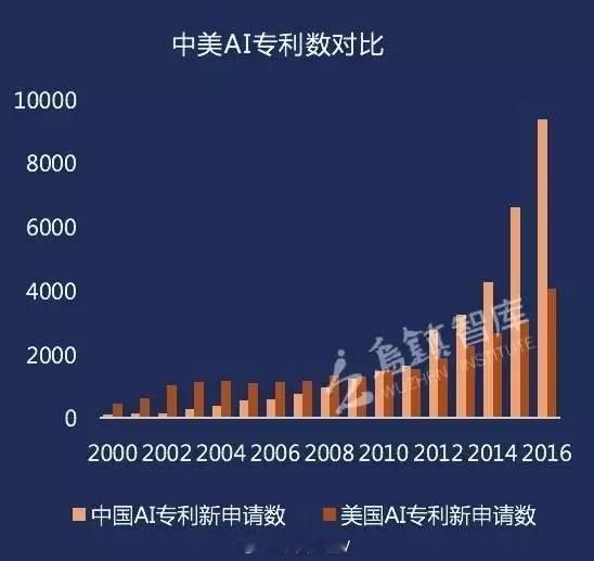 可灵AI五天内两次登上新闻联播在AI这条赛道上，全世界就有且只有两个国家在竞争；