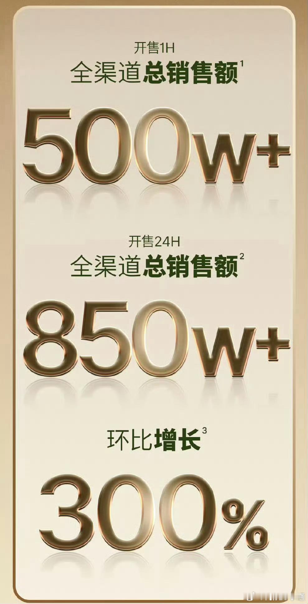 虞书欣新品牌战报来了【开售1h全渠道总销售额500w➕【开售24h全渠道总销售额