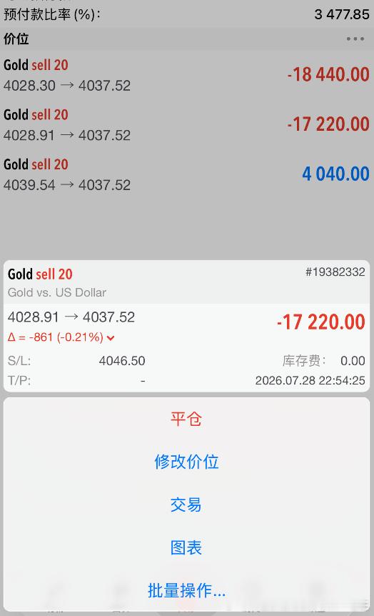 提前布局黄金4031位置空，目前处于亏损状态，上涨至4040位置已加仓空，止损修