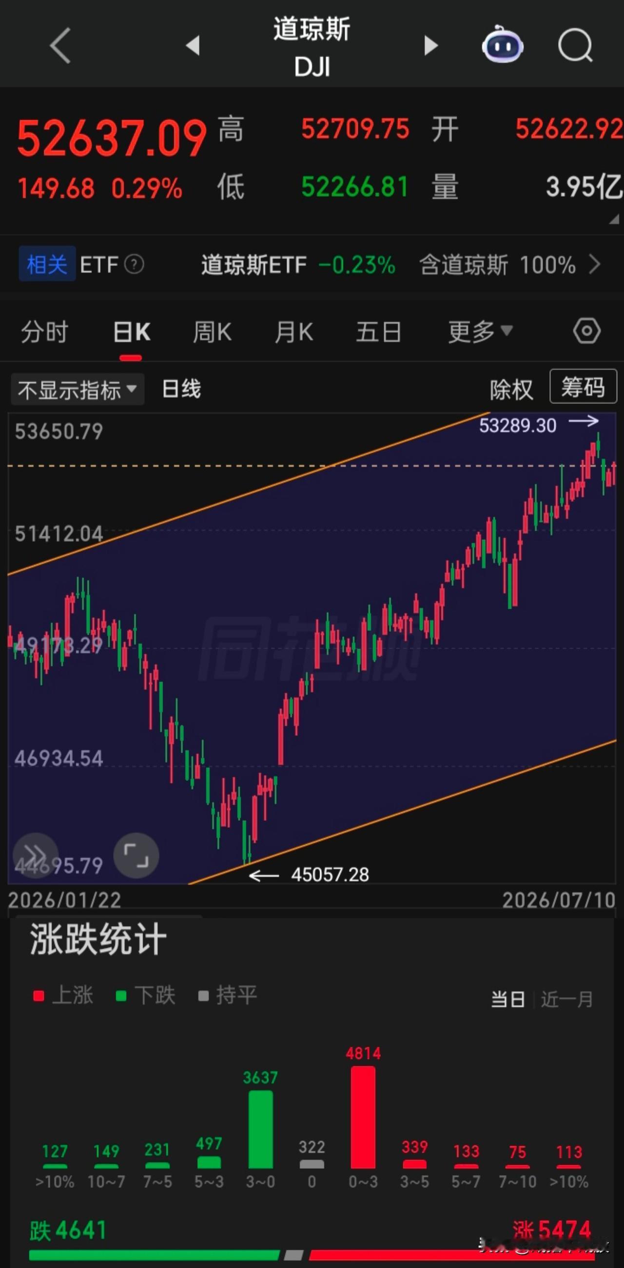 【2026.07.10】史上第三大IPO“SK海力士（全球第二大NAND闪存供应