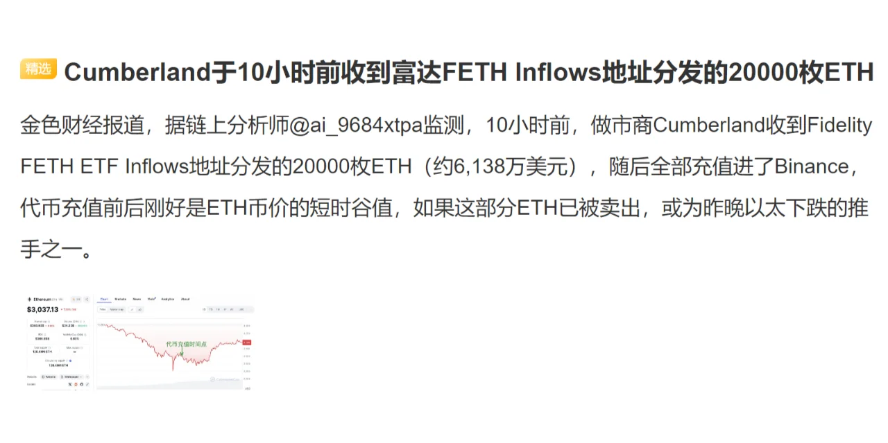 Cumberland于10小时前收到富达FETH Inflows地址分...