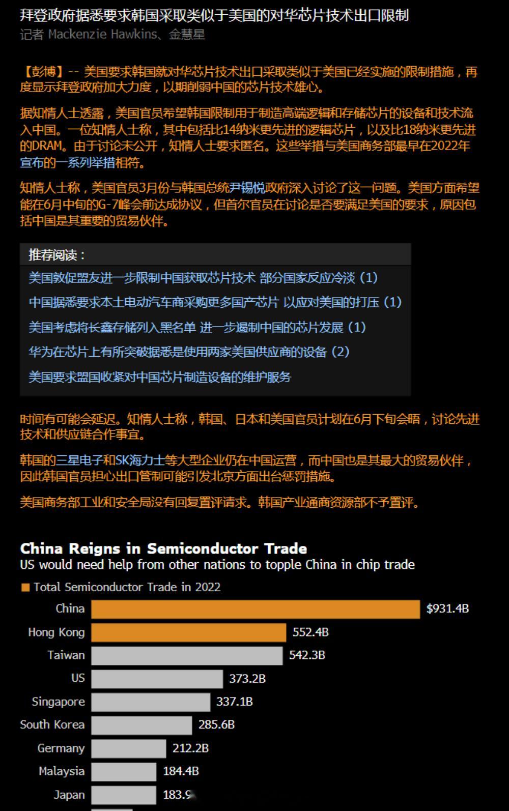 丑国联合盟友，继续围追堵截！[哼][哼][哼] ​​​