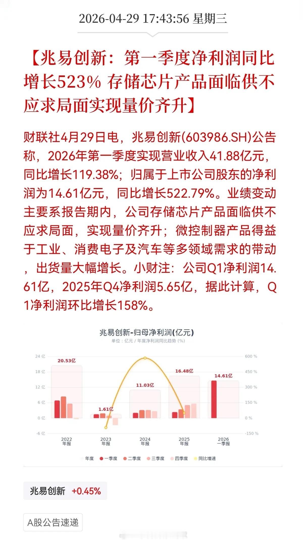 利好！重大利好消息！存储芯片重磅大利好，存储芯片龙头，兆易创新一季报净利暴增52