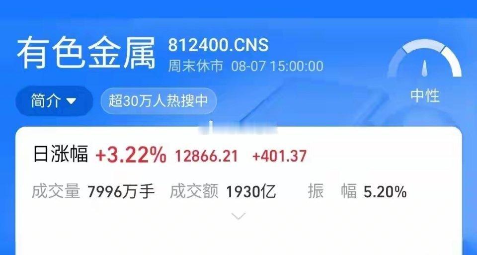 有色金属一周涨超10%，下周会不会拐头向下？我第一个站出来反对本周股市收盘了，关