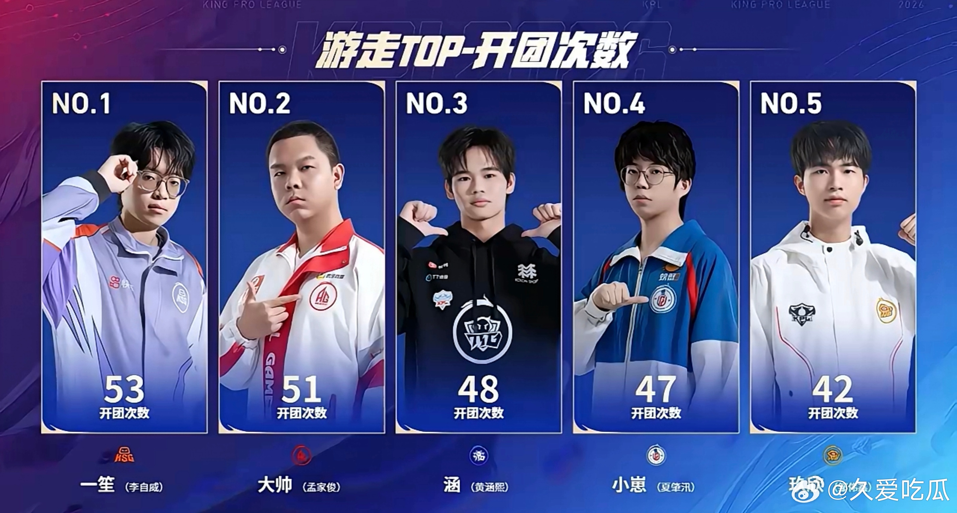 本赛季单项数据排行（截至春季赛决赛前） 