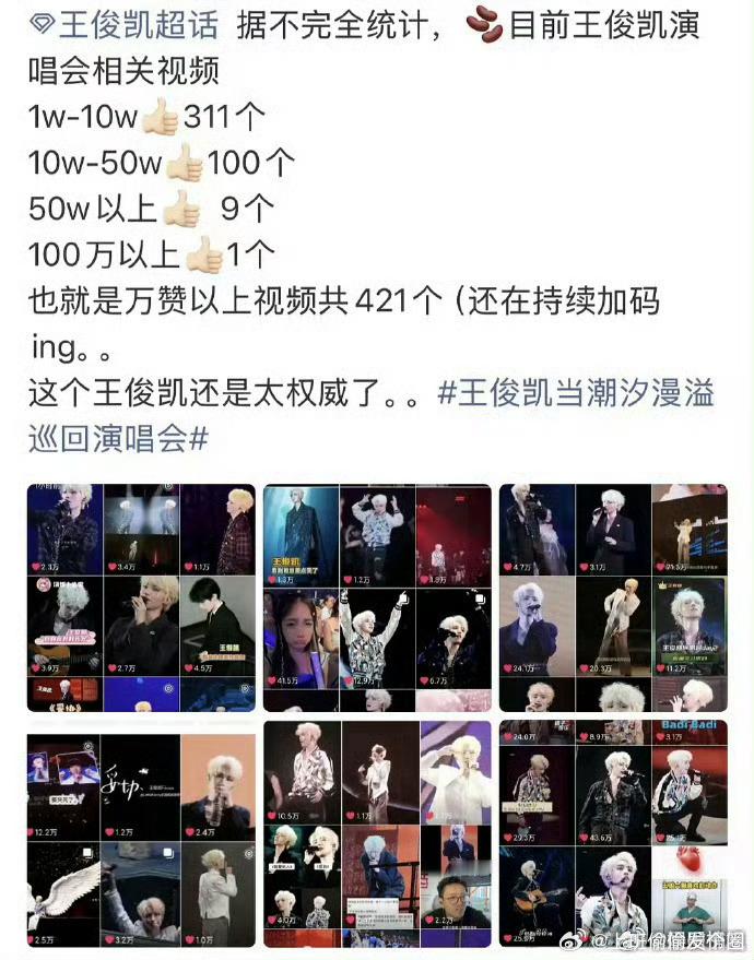 王俊凯演唱会百万赞视频重庆首站才结束几天，全网万赞以上的饭拍视频就突破了424个