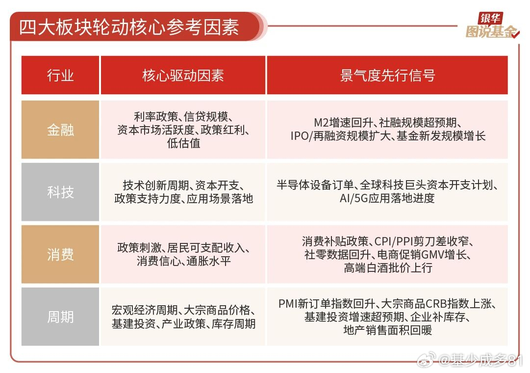 ETF大赛股票基金 风格轮动秘籍 