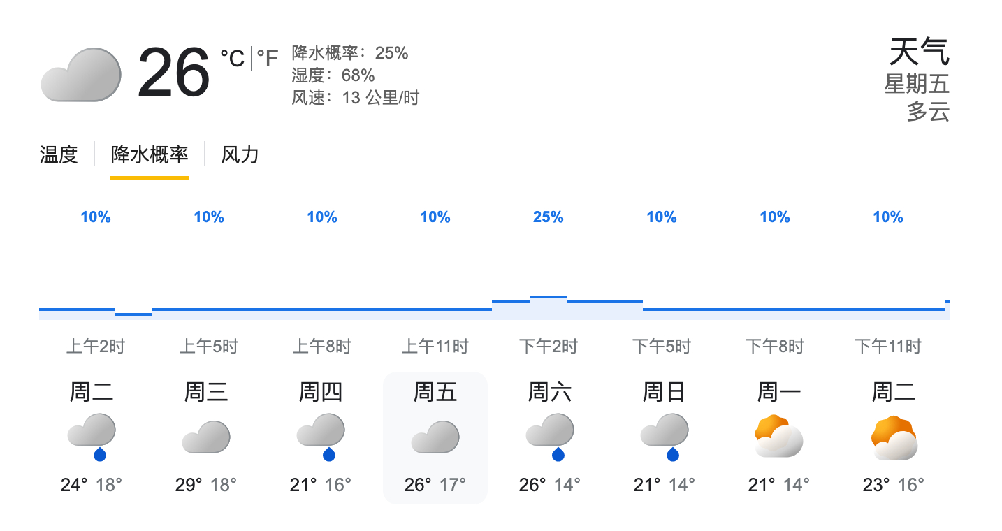 本周英特拉格斯赛道天气情况更新周五降水概率10-20%周六冲刺赛期间降水概率20