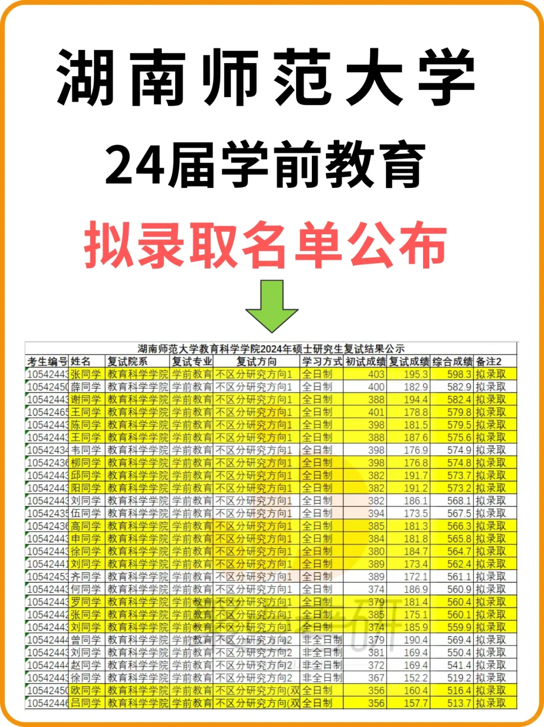 祝贺🎉聚点学员第1️⃣名上岸湖师大学前👍