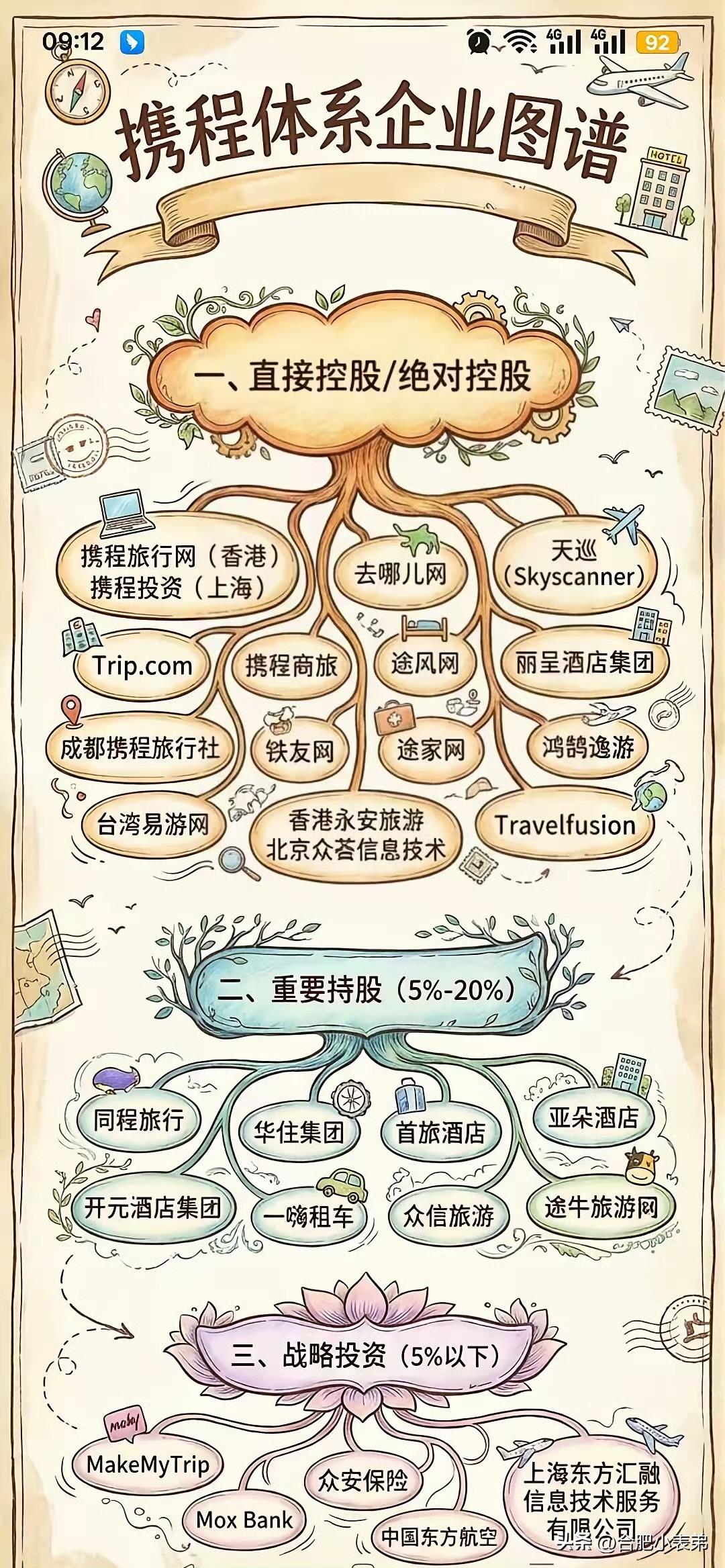 你还知道哪些软件属于携程？有没有踩过价高的坑？评论区聊起来！[灵光一闪]