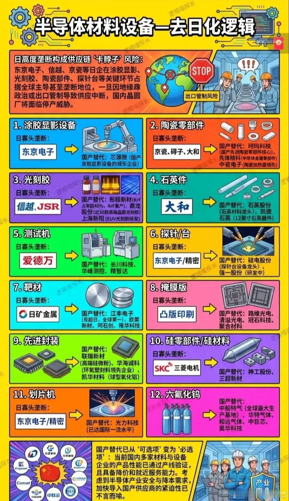 被日本“卡脖子”的日子到头了？半导体去日化，这12条赛道正在悄悄逆袭凌晨三点，国