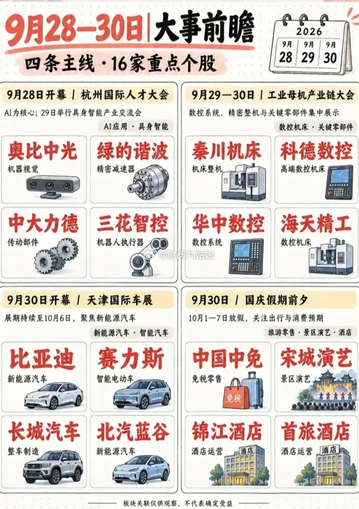 下周（9.28~9.30）A股大事件前瞻:以下图表展示的股票不构成投资建议，据此