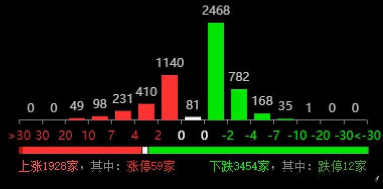 大A股市就像无肩带胸罩，一半人疑惑是什么支撑着它，另一半人则盼着它掉下来，好抓住