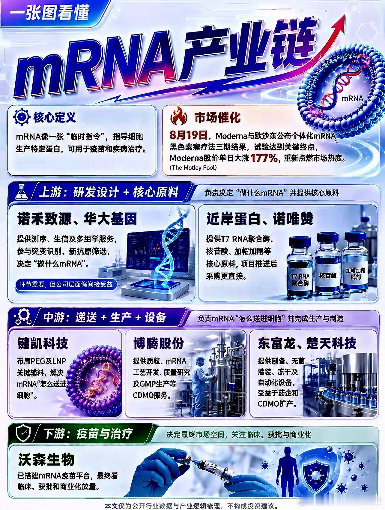 从创新药到疫苗，生物医药、医疗这是全面开花的节奏！看好大科技的大V太多了，散户很