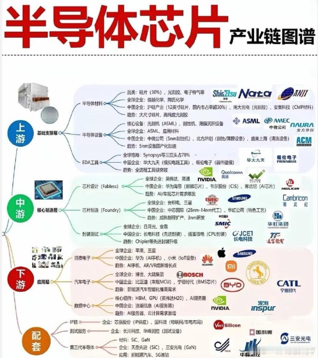 学习资料 ​​​