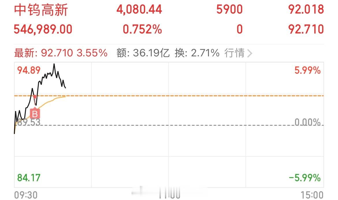 继续换仓，杭电，撤退，立昂，撤退进场中钨高新 sz000657[股票]华宏科技 