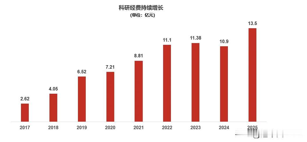中北大学2025年成绩单出炉！科研经费13.5亿再创新高，双一流冲刺进入倒计时