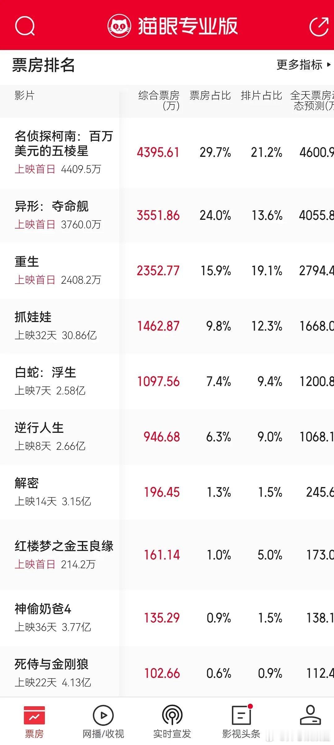 张淼怡真的不适合林黛玉 ​​​