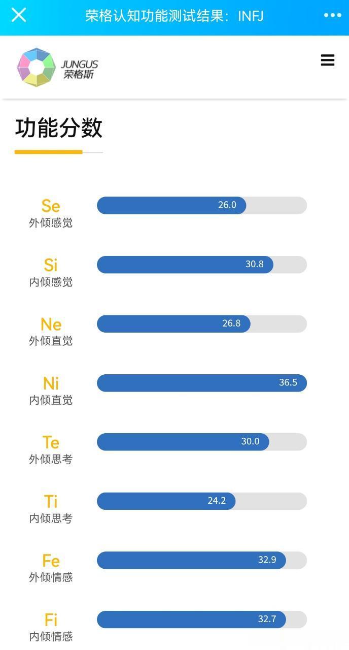 INFJ14737｜提问bot好~麻烦带图~是关于INFJ的思考。以及想问问宝贝