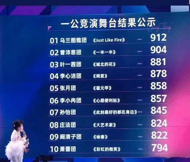 浪姐一公竞演结果浪姐一公成绩 浪姐一公结果出来了乘风2026