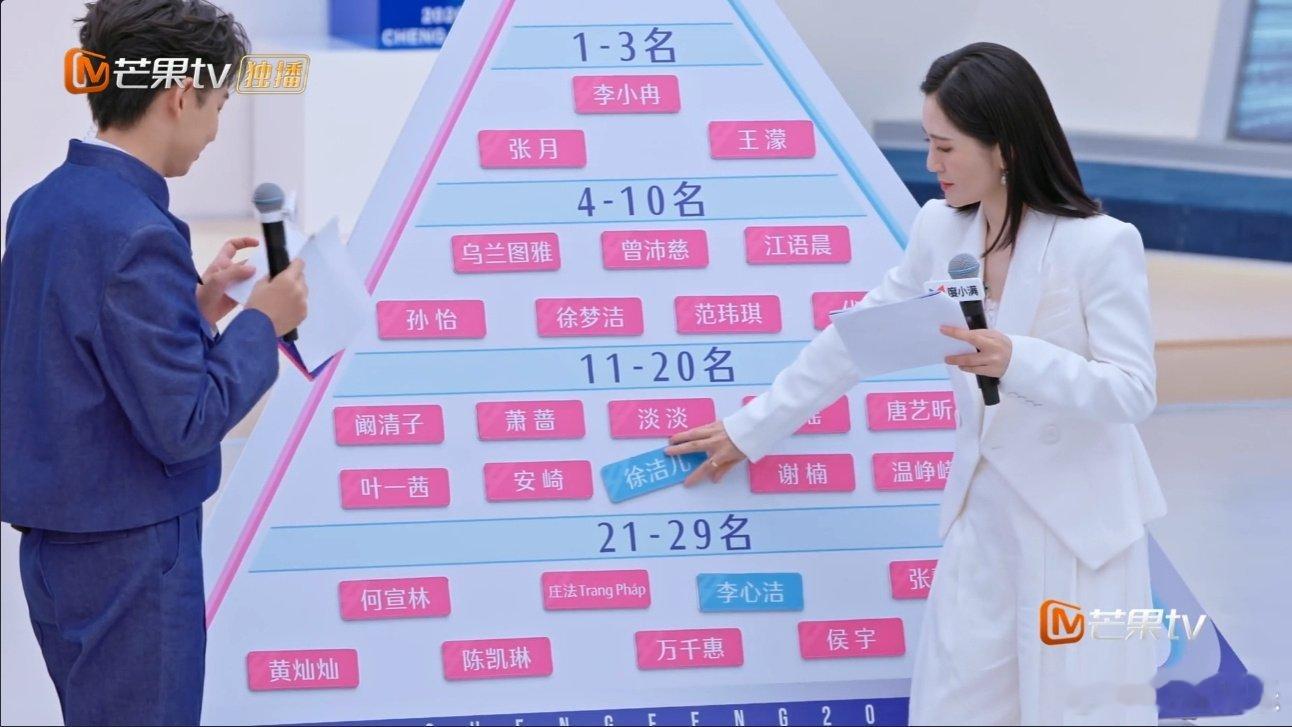 徐洁儿看自己二公排名的表情 徐洁儿看二公排名的表情 《乘风真人秀》看到排名下滑，