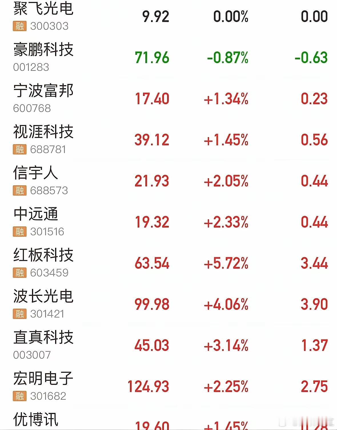 昨晚外围涨跌幅都不大，但是富时A50下跌0.41%，今天A股很有可能低开。原油价