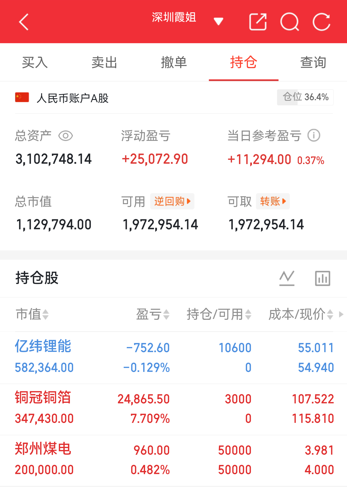实盘翻盘Day141打卡✨相信光，成为光。不追高、不恐慌，守好节奏稳住心态，慢就