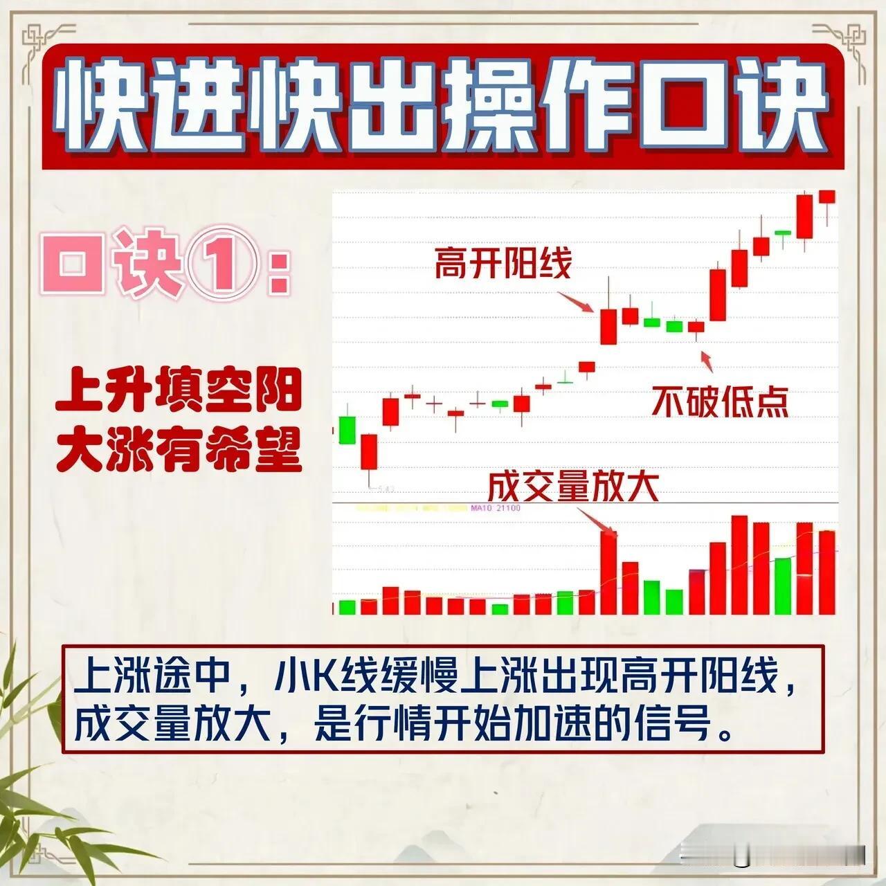A股很多人喜欢炒短线。炒短线不仅要紧跟市场热点，还要懂得一些短线技术，避免追涨杀