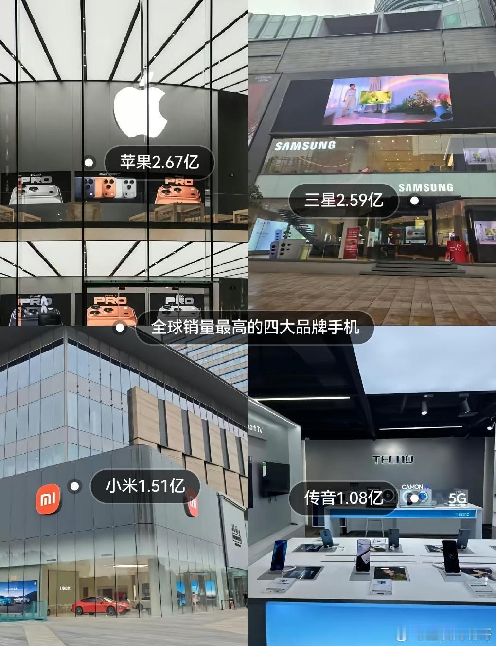 这是全球销量最高的四个手机品牌。苹果手机销售2.67亿部，排名第一。三星2.59