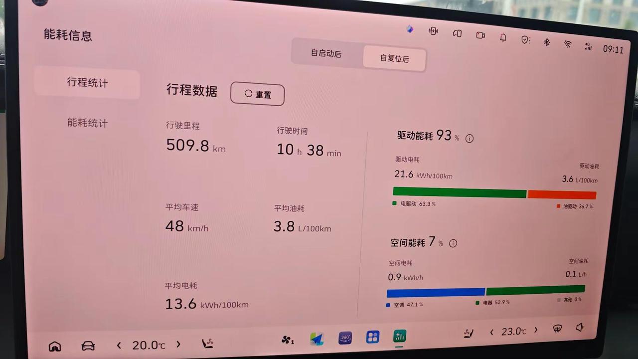 这能耗也没网上说的那么可怕啊坦克300