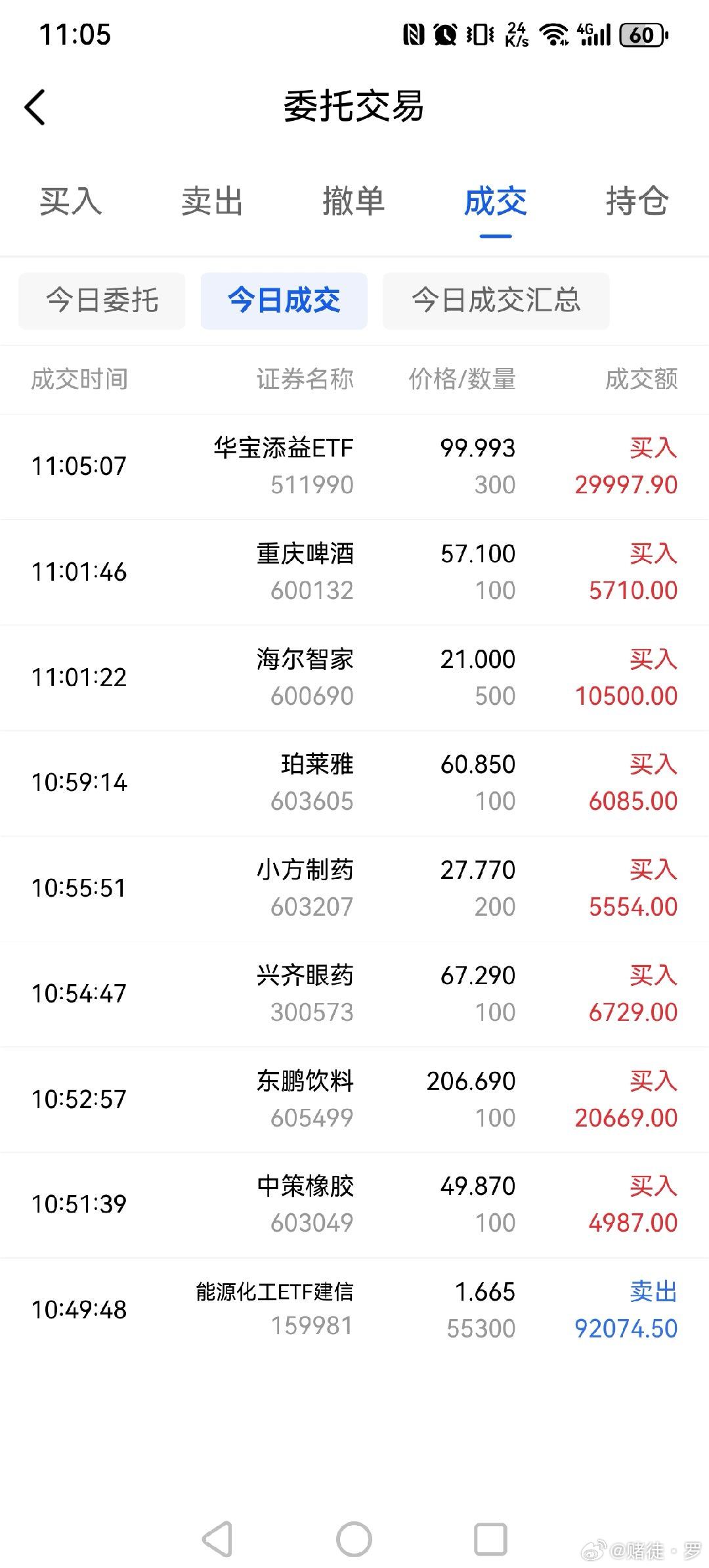 卖出全部能源化工ETF，买入中策橡胶，东鹏饮料，兴齐眼药，小方制药，加仓珀莱雅，