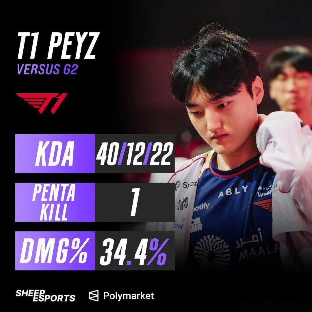 Peyz今天真燃尽了！玩个女警，没人管！上野只管冲！！！G2爆冷淘汰T1Peyz