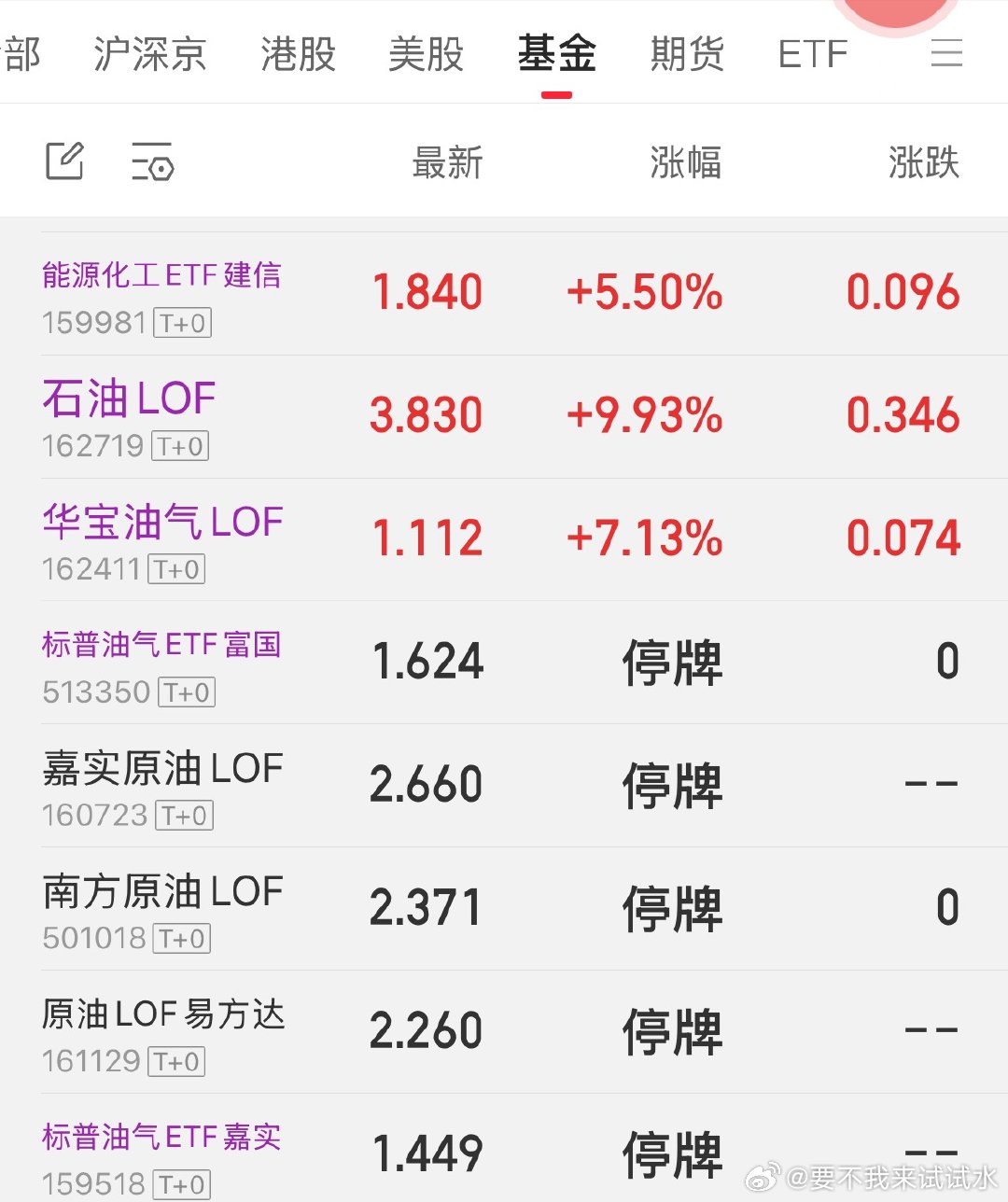 能坚持到9点25不 