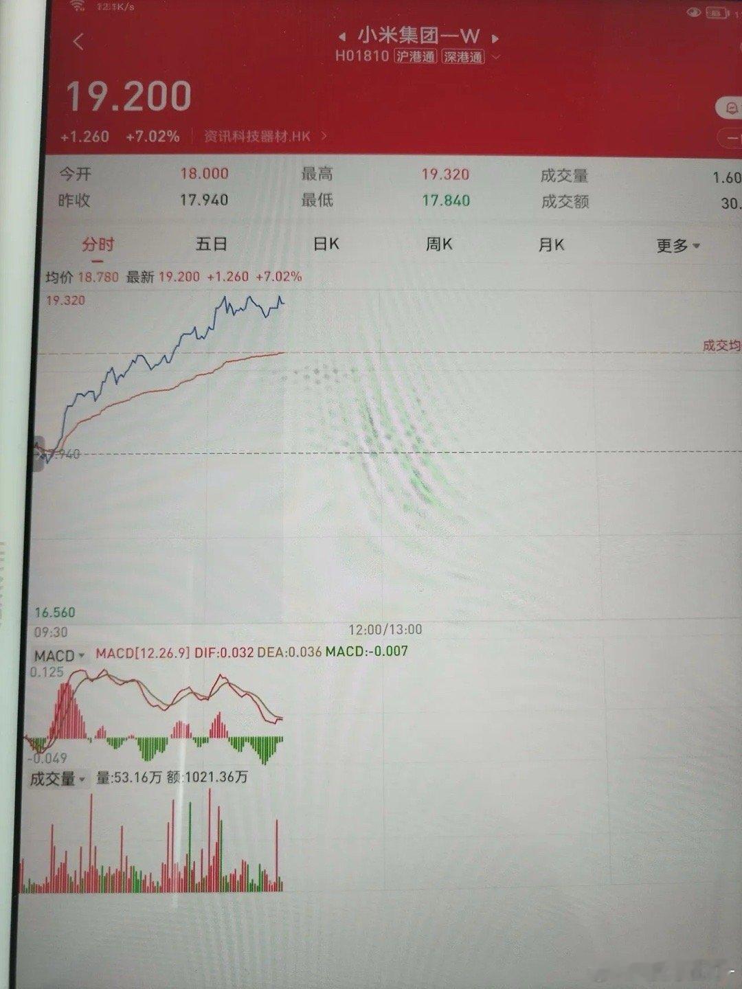 今天小米的股票杀疯了！小米汽车从2月28号发布，3月28号正式预定，4月3号开始