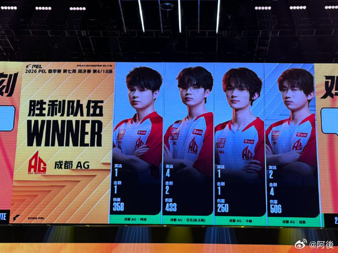 AG协同配合吃下一鸡AG在决赛圈的发挥太出色了🎯，队员协同作战超有章法，成功吃