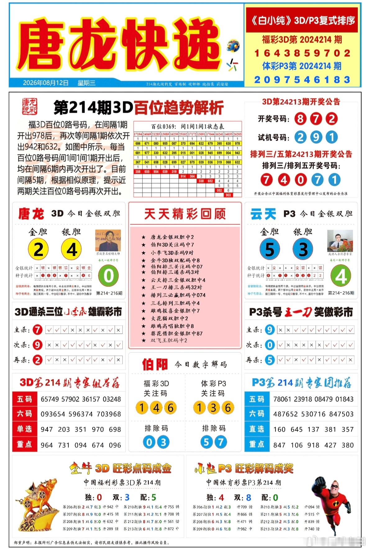 214期排三六码直选定位【432中1040】百位 124            