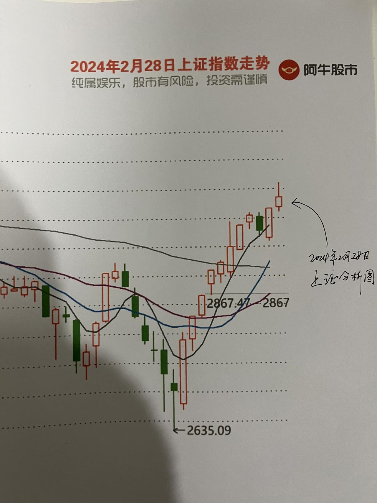 首先，非常感谢大家的点赞评论和转发！你们辛苦啦！今天说以下几点：

第一，今天大