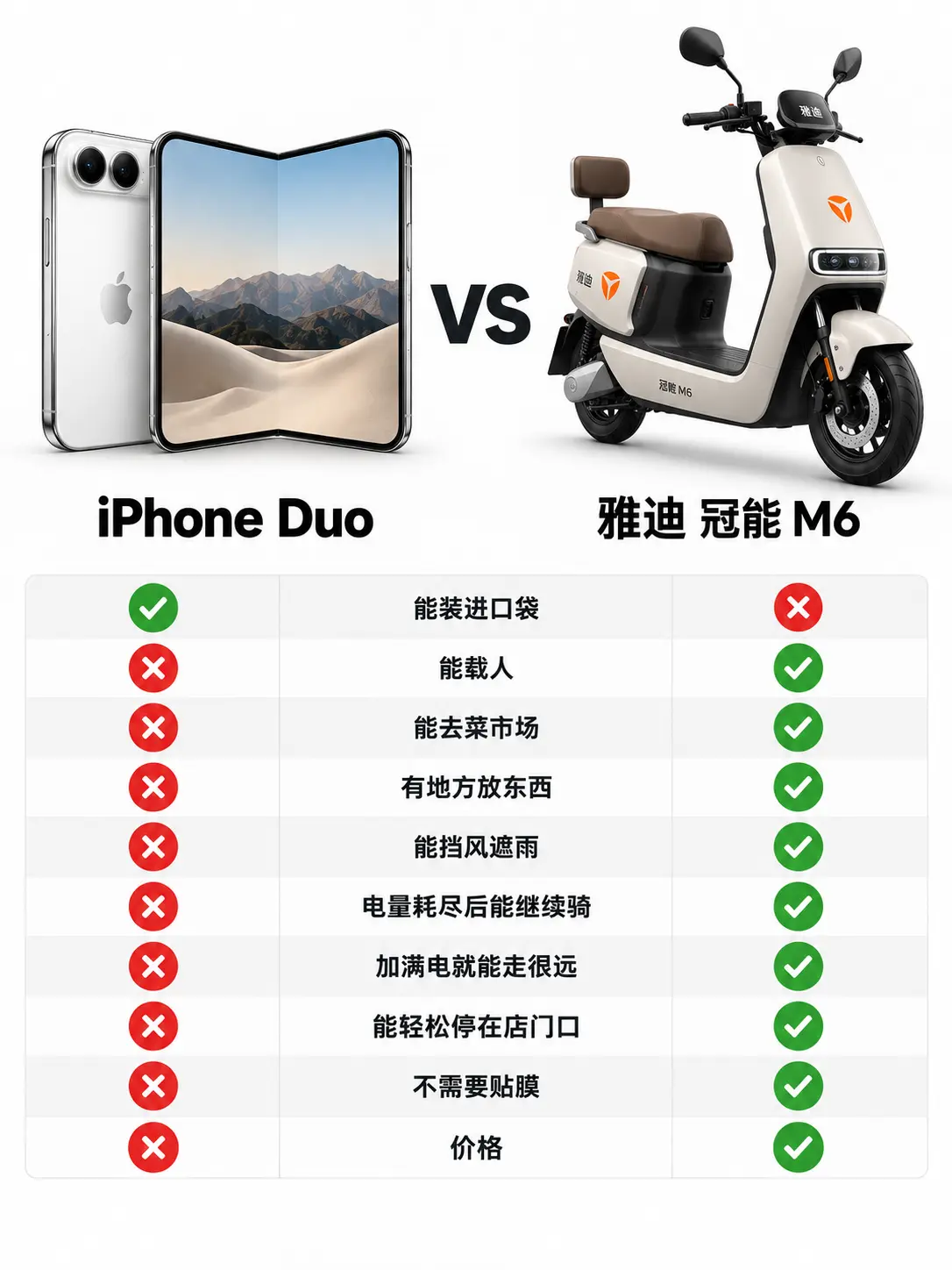 iPhone Duo VS 雅迪 。一个能装进口袋，一个能直接带你出门...