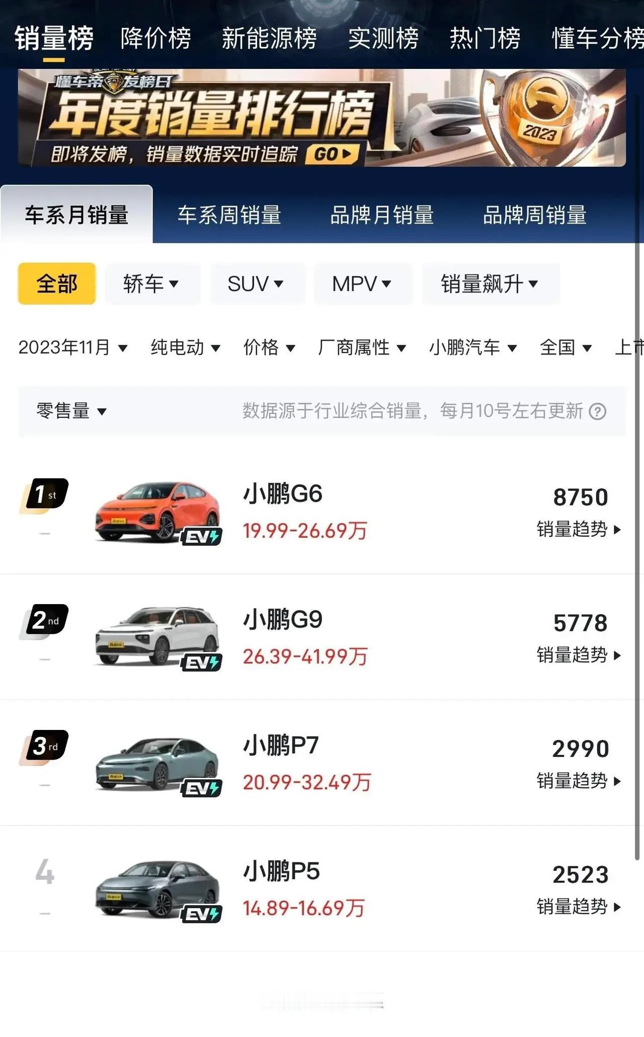 提前预测一下小米汽车未来，个人觉得su7这款车销量不会太高，价格也一定不便宜，这