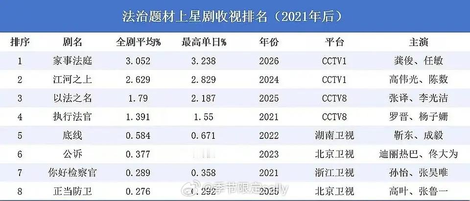 龚俊任敏《家事法庭》cvb集均3.052～ 