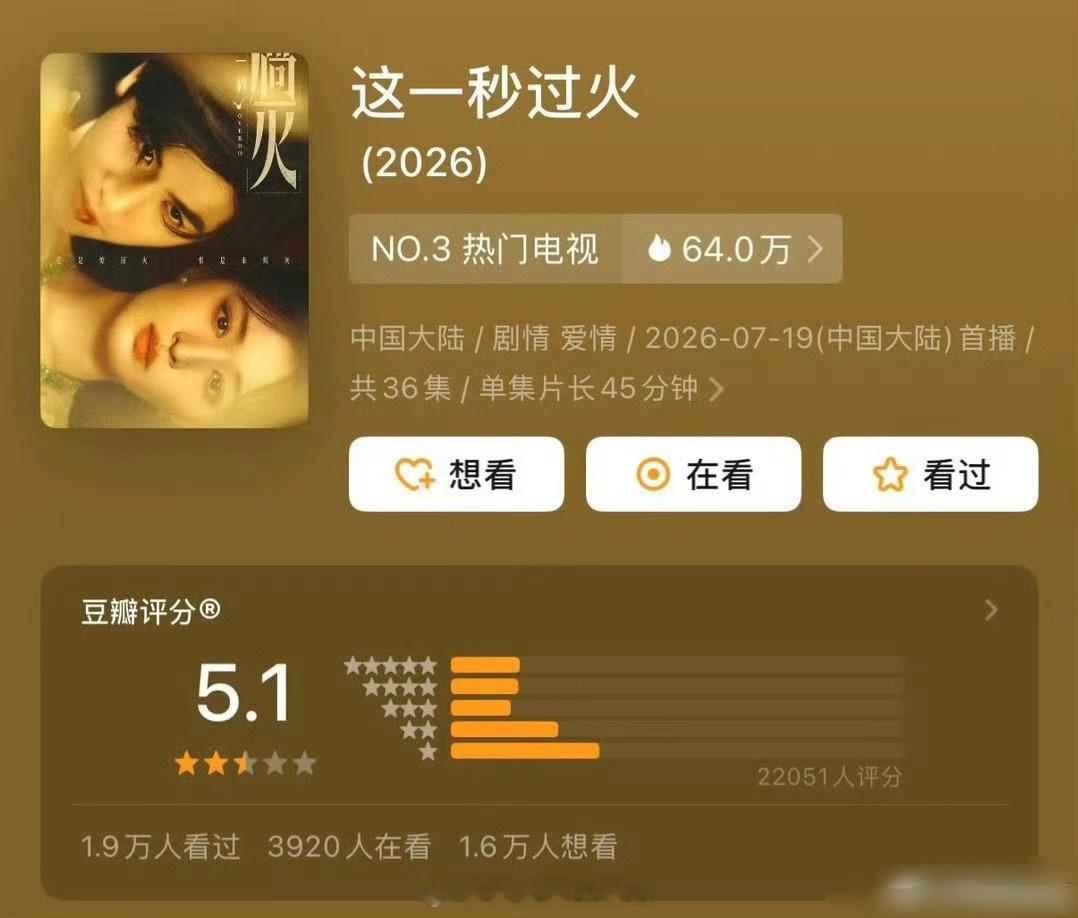 《这一秒过火》豆瓣开分5.1分，2万多人打分，这主演粉丝没几个、黑粉也没几个啊