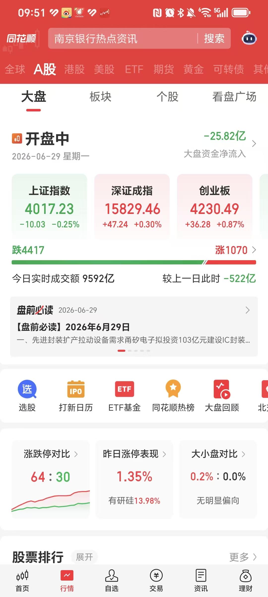 开盘了，家人们，一点期待都没有了，希望赶快收盘。

跌得不敢看，也不想看了。
