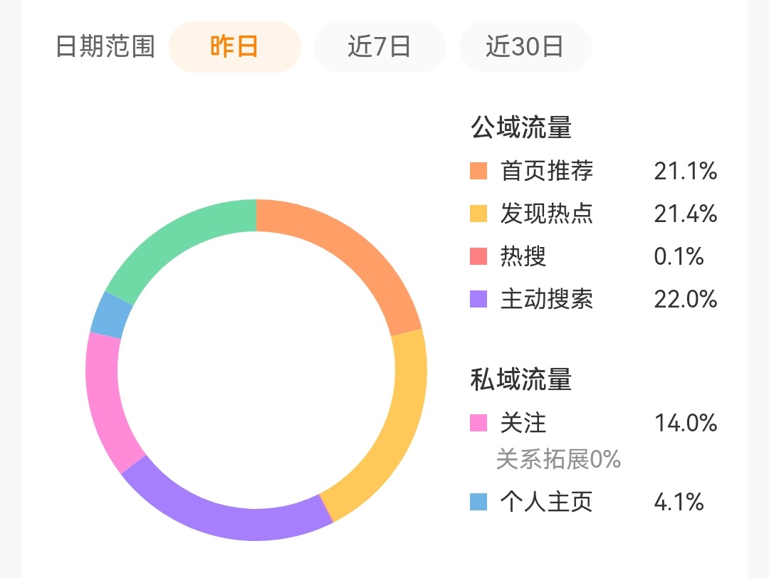 tjt11专栏 · 养推荐体记录