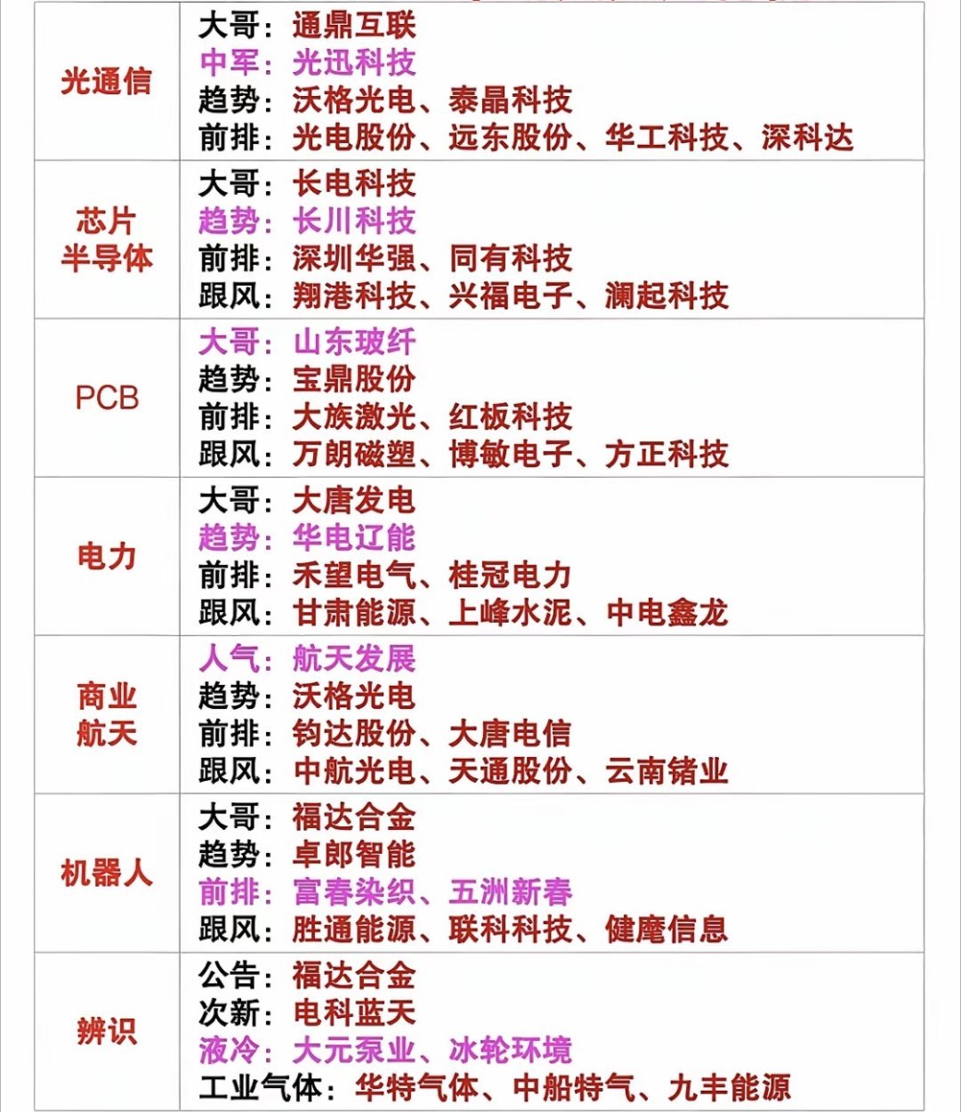金银价格大涨5月12日财经早读：周二  市场热点+题材方向！1.光通信2.半导体