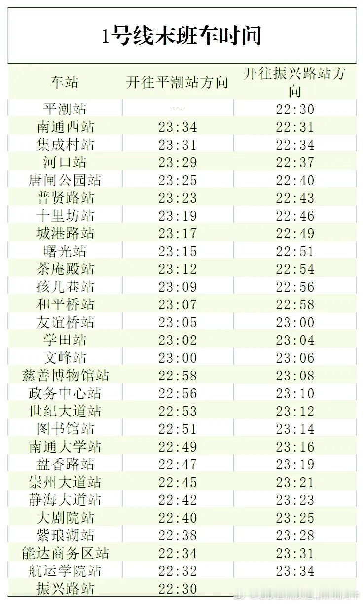 南通地铁【2026年五一假期 南通地铁延长运营2天】 2026年4月30日、5月