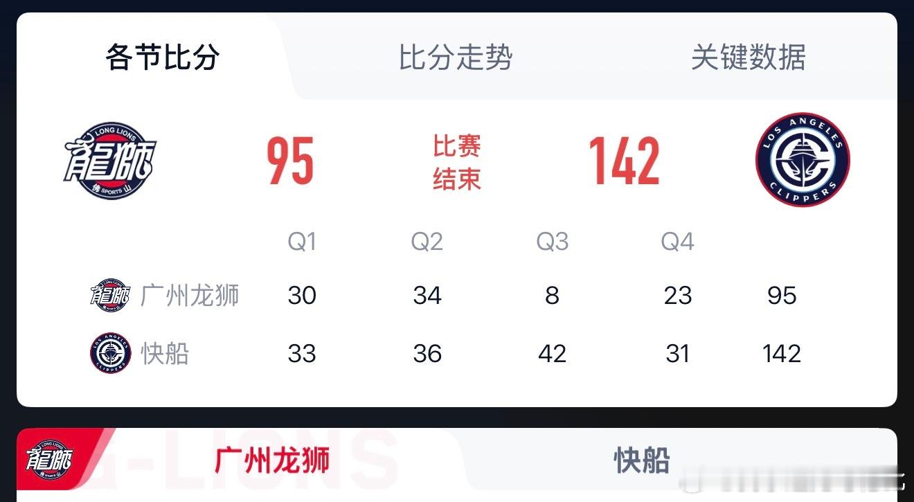 不带艾伦的结果，被人虐了47分龙狮vs快船 ​​​