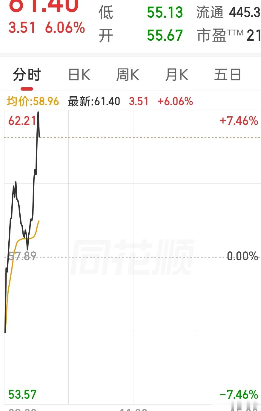 阿安还是猛的狠[赞] ​​​