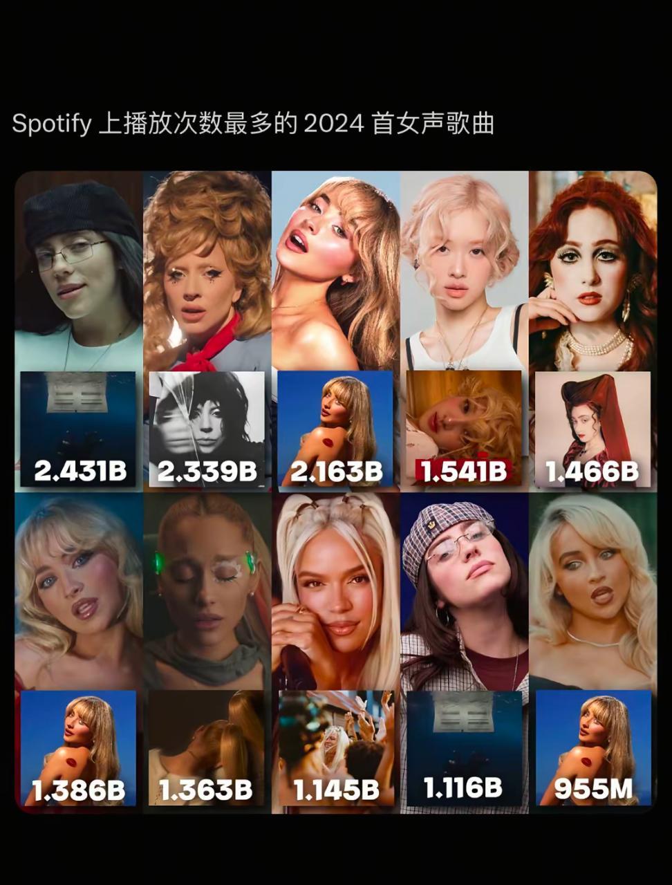 粉丝投稿：世界唯一女性交交的世界级大爆单曲2400w的十四夜为什么发了一年还比不